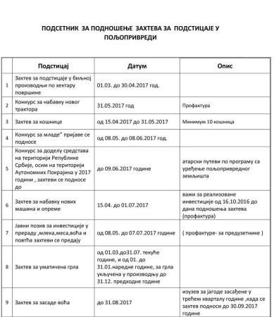 PODSETNIK--ZA-PODNOSENjE--ZAHTEVA-ZA--PODSTICAJE-U-POLjOPRIVREDI-1